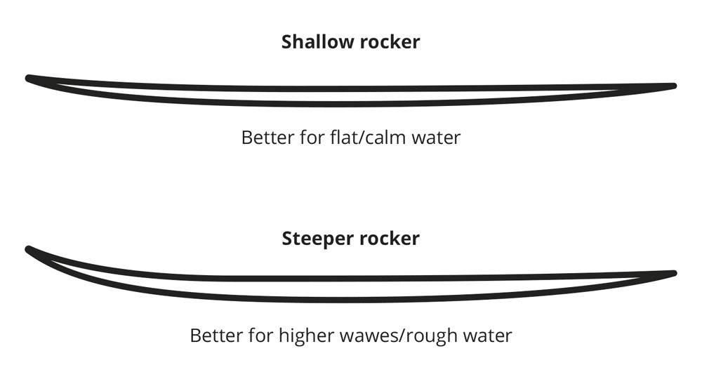 tipos de tablas de skimboard, formas wave